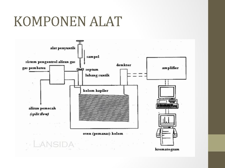 KOMPONEN ALAT 