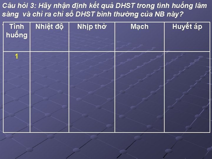 Câu hỏi 3: Hãy nhận định kết quả DHST trong tình huống lâm sàng