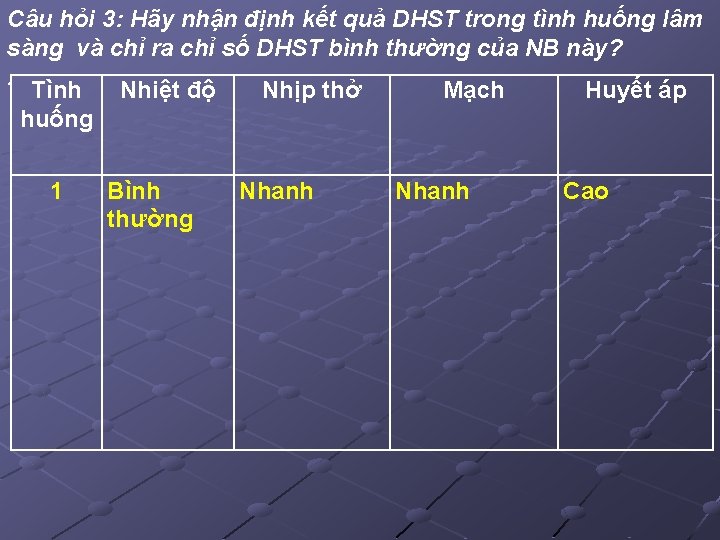 Câu hỏi 3: Hãy nhận định kết quả DHST trong tình huống lâm sàng