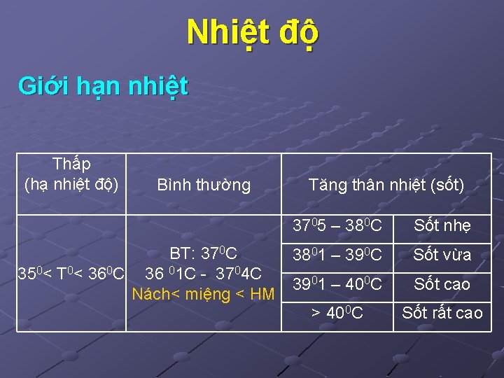 Nhiệt độ Giới hạn nhiệt Thấp (hạ nhiệt độ) Bình thường Tăng thân nhiệt
