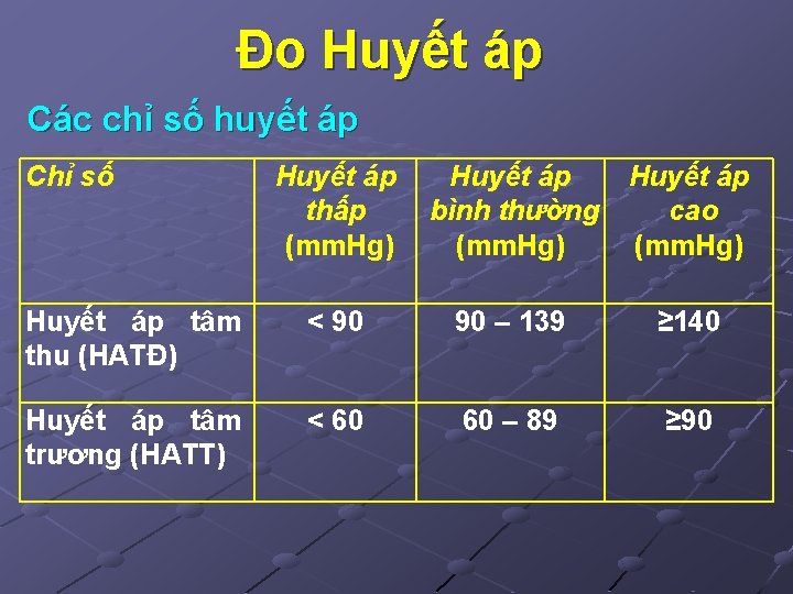 Đo Huyết áp Các chỉ số huyết áp Chỉ số Huyết áp thấp (mm.