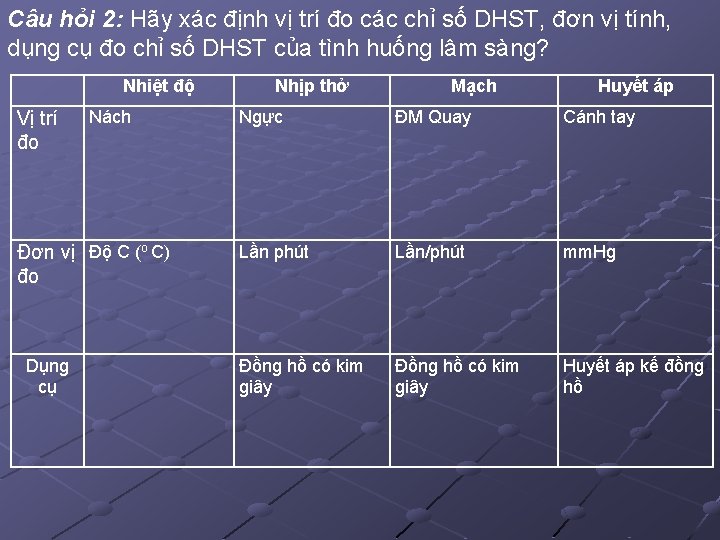 Câu hỏi 2: Hãy xác định vị trí đo các chỉ số DHST, đơn