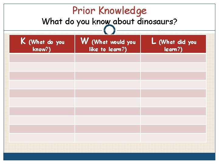Prior Knowledge What do you know about dinosaurs? K (What do you know? )