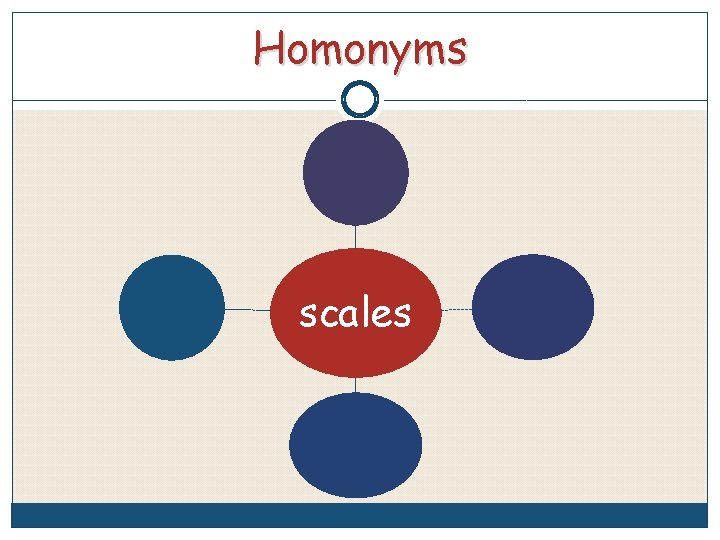 Homonyms scales 