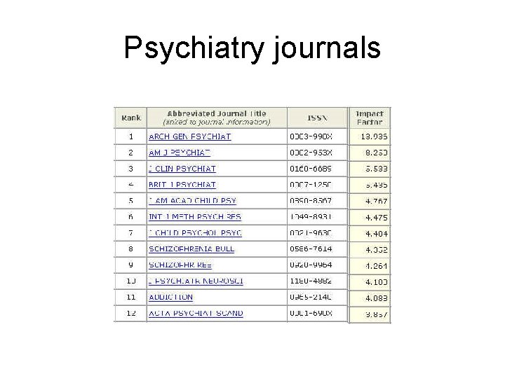 Psychiatry journals Psychiatry journals
