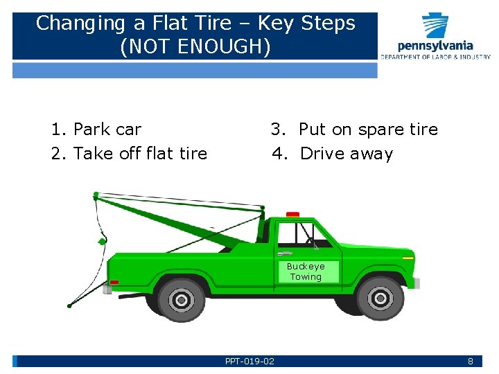 Changing a Flat Tire – Key Steps (NOT ENOUGH) 1. Park car 2. Take