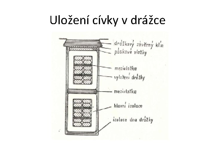 Uložení cívky v drážce 