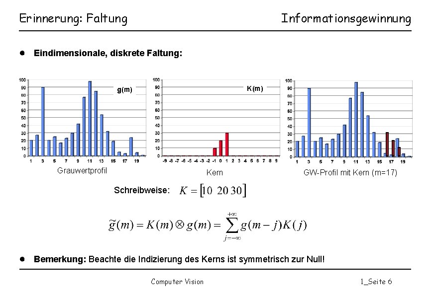 Erinnerung: Faltung Informationsgewinnung ● Eindimensionale, diskrete Faltung: K(m) g(m) Grauwertprofil Kern GW-Profil mit Kern