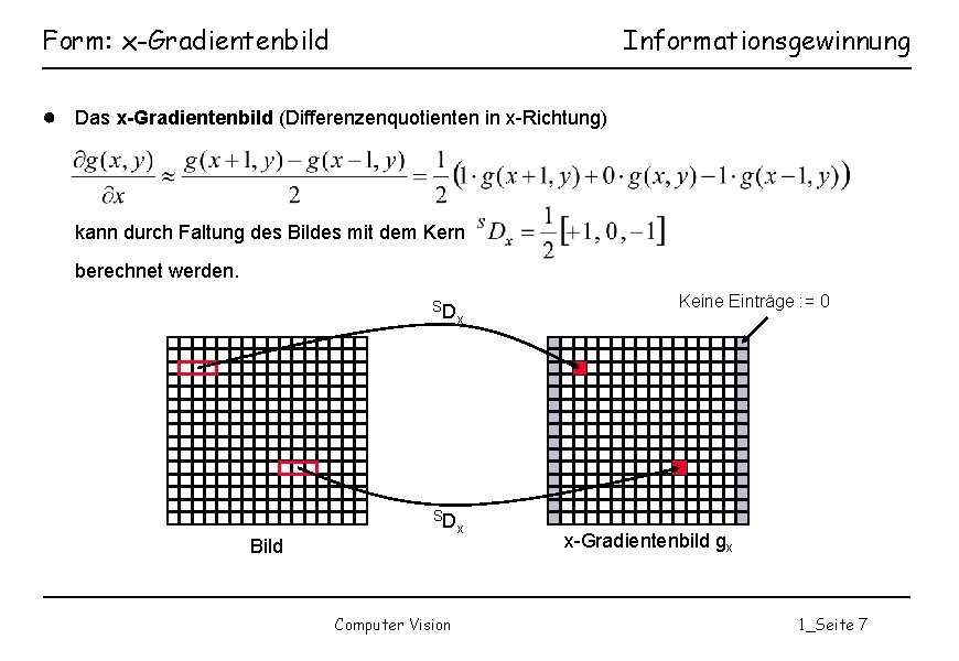 Form: x-Gradientenbild Informationsgewinnung ● Das x-Gradientenbild (Differenzenquotienten in x-Richtung) kann durch Faltung des Bildes