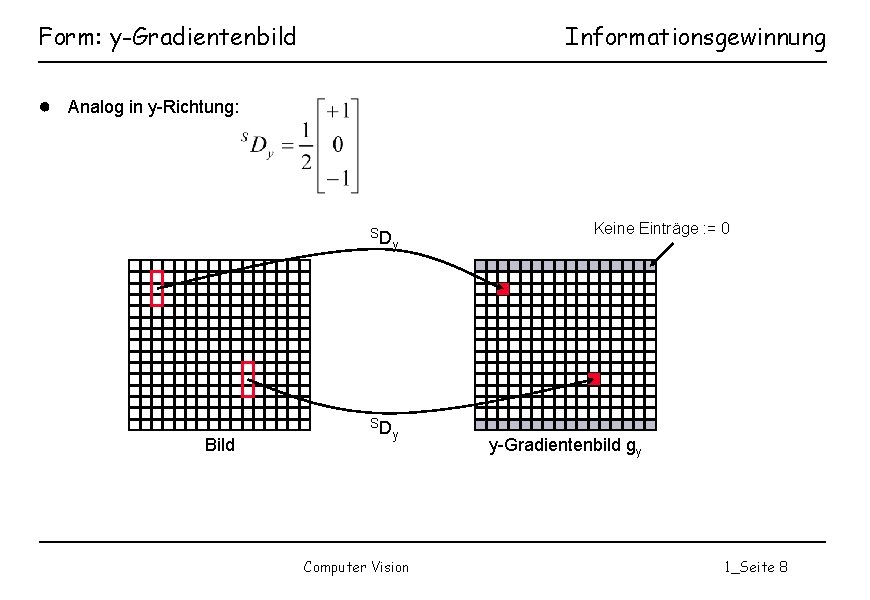 Form: y-Gradientenbild Informationsgewinnung ● Analog in y-Richtung: SD Bild y SD y Computer Vision