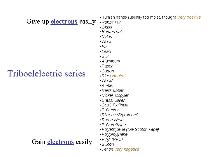 Give up electrons easily Triboelelectric series Gain electrons easily • Human hands (usually too