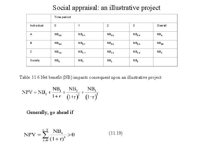 Social appraisal: an illustrative project Time period Individual 0 1 2 3 Overall A