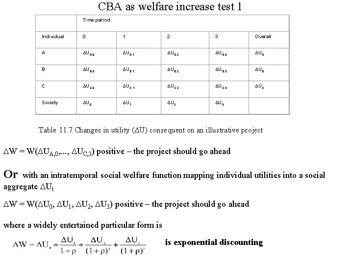 CBA as welfare increase test 1 Time period Individual 0 1 2 3 Overall