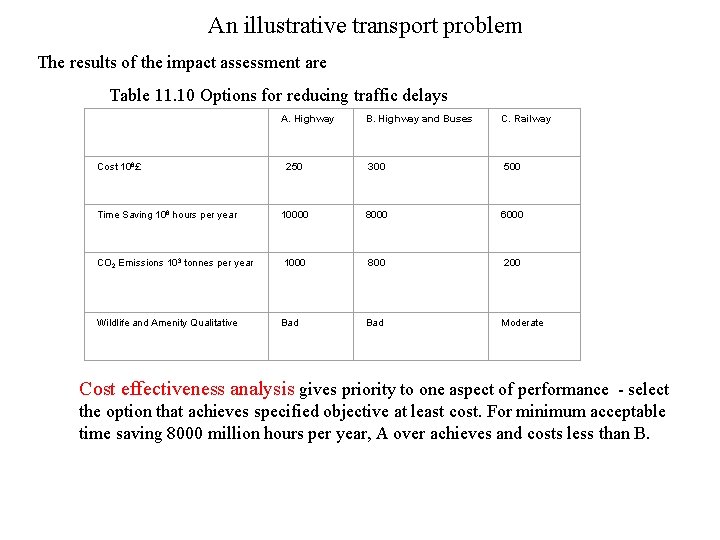 An illustrative transport problem The results of the impact assessment are Table 11. 10