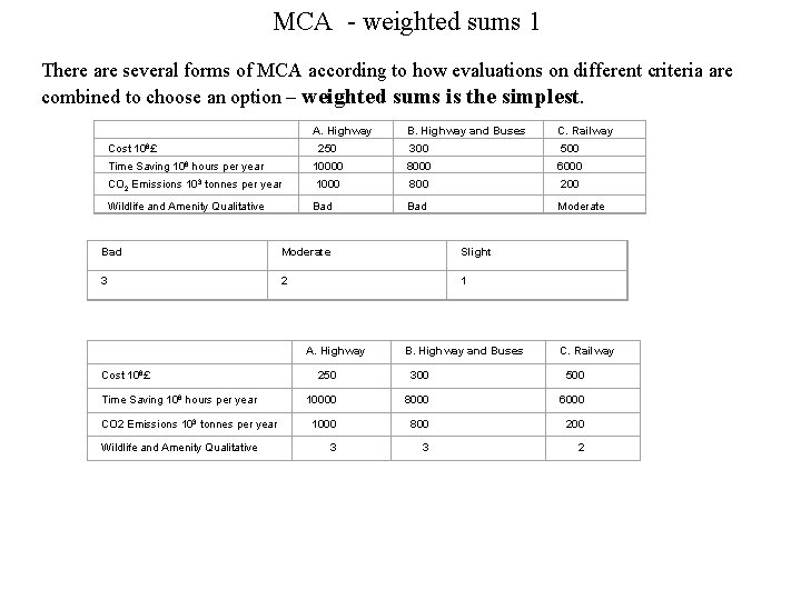 MCA - weighted sums 1 There are several forms of MCA according to how