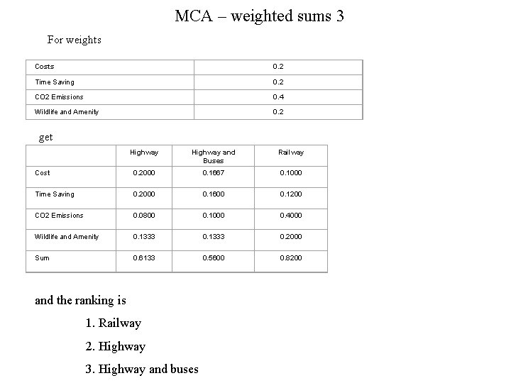 MCA – weighted sums 3 For weights Costs 0. 2 Time Saving 0. 2