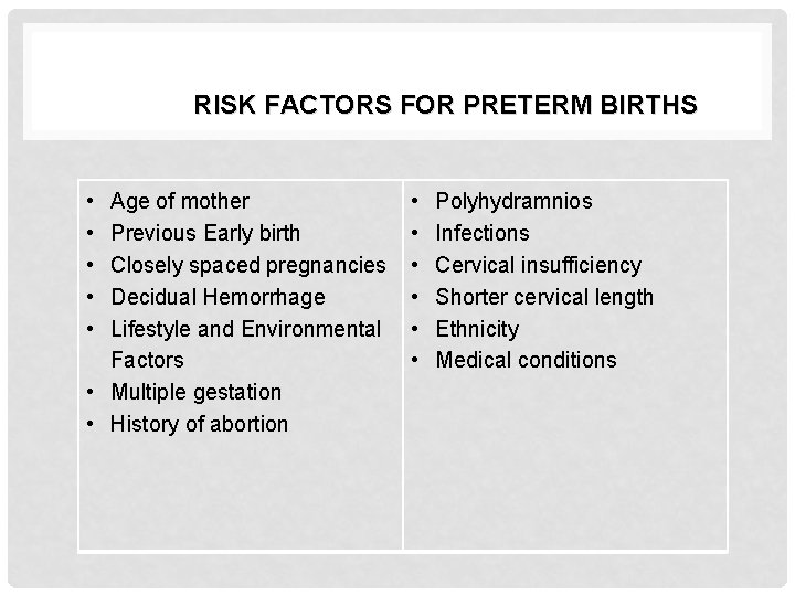 RISK FACTORS FOR PRETERM BIRTHS • • • Age of mother Previous Early birth