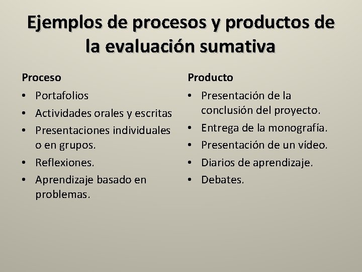 Ejemplos de procesos y productos de la evaluación sumativa Proceso Producto • Portafolios •