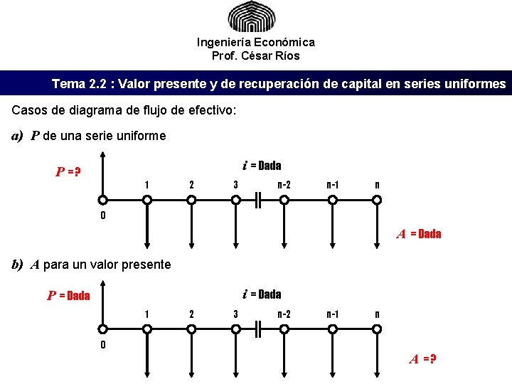 Ingeniería Económica Prof. César Ríos Tema 2. 2 : Valor presente y de recuperación