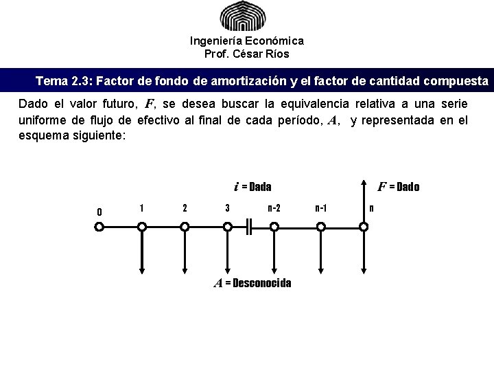 Ingeniería Económica Prof. César Ríos Tema 2. 3: Factor de fondo de amortización y