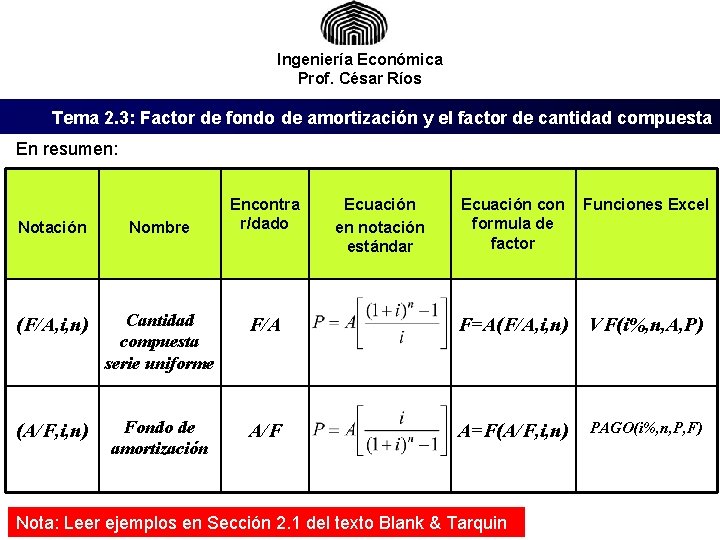 Ingeniería Económica Prof. César Ríos Tema 2. 3: Factor de fondo de amortización y