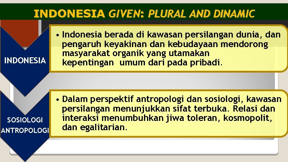 INDONESIA GIVEN: PLURAL AND DINAMIC INDONESIA • Indonesia berada di kawasan persilangan dunia, dan