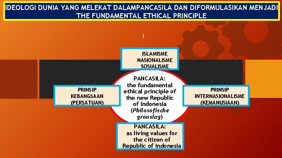 IDEOLOGI DUNIA YANG MELEKAT DALAMPANCASILA DAN DIFORMULASIKAN MENJADI THE FUNDAMENTAL ETHICAL PRINCIPLE I ISLAMISME