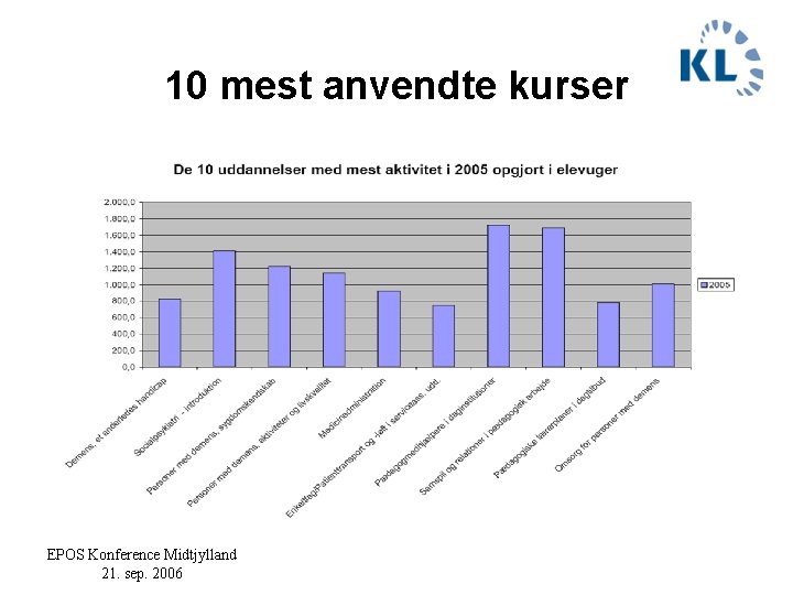 10 mest anvendte kurser EPOS Konference Midtjylland 21. sep. 2006 