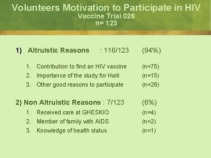 Volunteers Motivation to Participate in HIV Vaccine Trial 026 n= 123 1) Altruistic Reasons