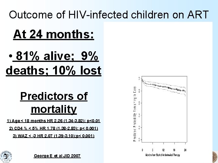 Outcome of HIV-infected children on ART At 24 months: • 81% alive; 9% deaths;