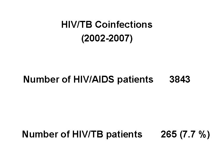 HIV/TB Coinfections (2002 -2007) Number of HIV/AIDS patients Number of HIV/TB patients 3843 265
