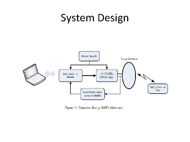 System Design 