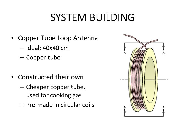 SYSTEM BUILDING • Copper Tube Loop Antenna – Ideal: 40 x 40 cm –