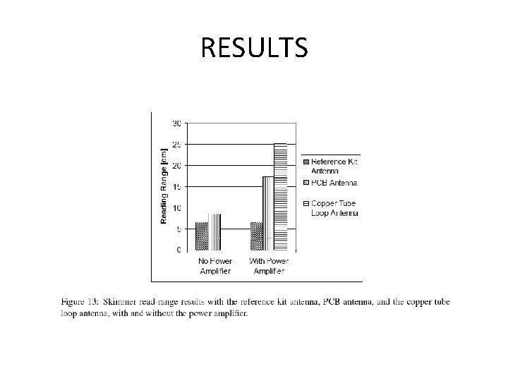 RESULTS 