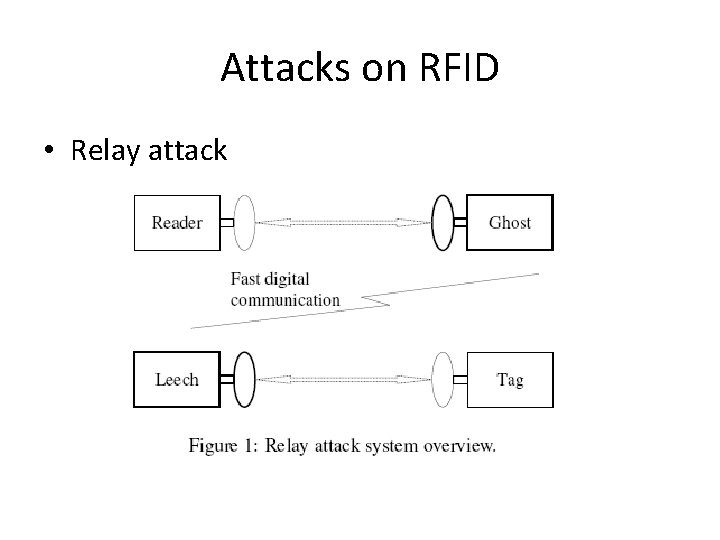 Attacks on RFID • Relay attack 