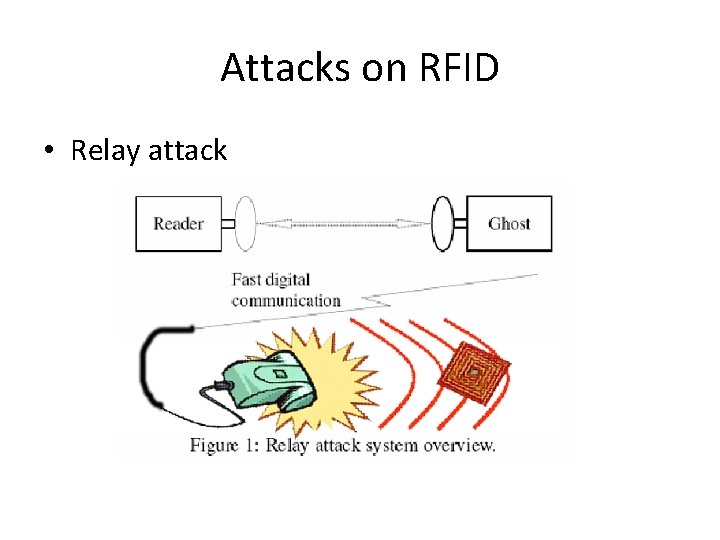 Attacks on RFID • Relay attack 