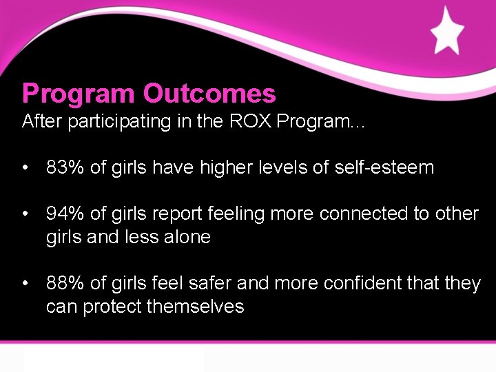 Program Outcomes After participating in the ROX Program. . . • 83% of girls