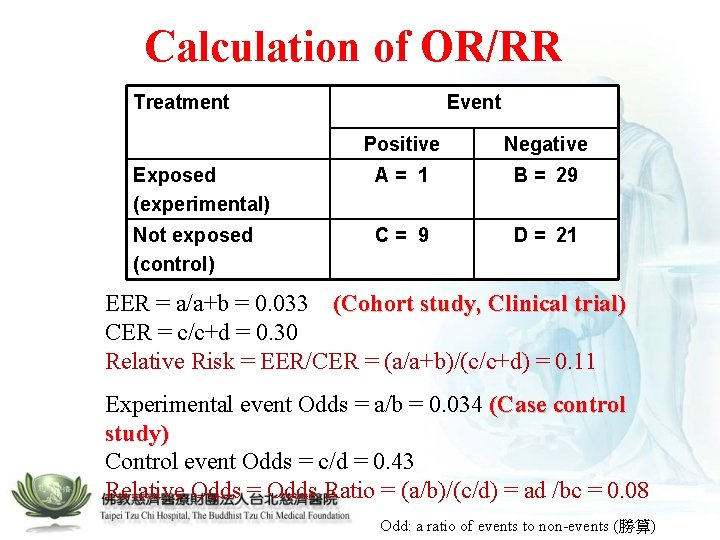 Calculation of OR/RR Treatment Event Positive Negative Exposed (experimental) A= 1 B = 29