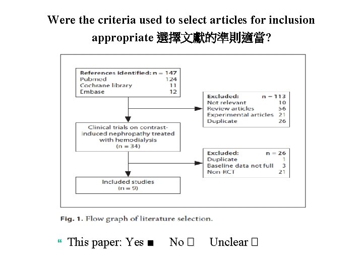 Were the criteria used to select articles for inclusion appropriate 選擇文獻的準則適當? This paper: Yes