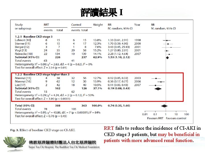 評讀結果 I RRT fails to reduce the incidence of CI-AKI in CKD stage 3