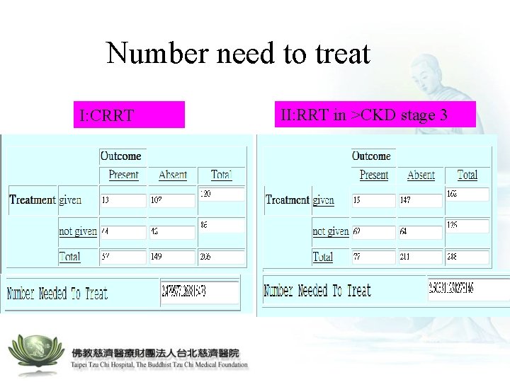 Number need to treat I: CRRT II: RRT in >CKD stage 3 