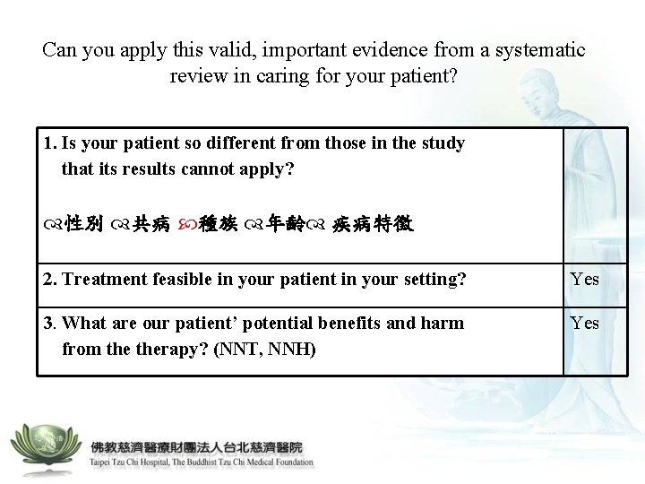 Can you apply this valid, important evidence from a systematic review in caring for