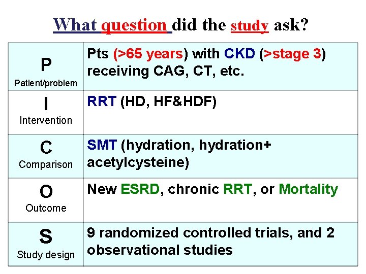 What question did the study ask? P Patient/problem I Pts (>65 years) with CKD