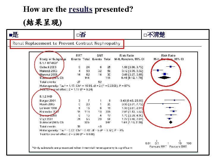 How are the results presented? (結果呈現) ■是 □否 □不清楚 53 