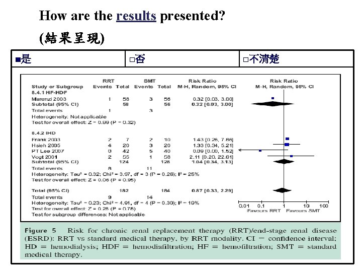 How are the results presented? (結果呈現) ■是 □否 □不清楚 54 