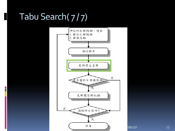 Tabu Search( 7 / 7) 2020/11/27 12 