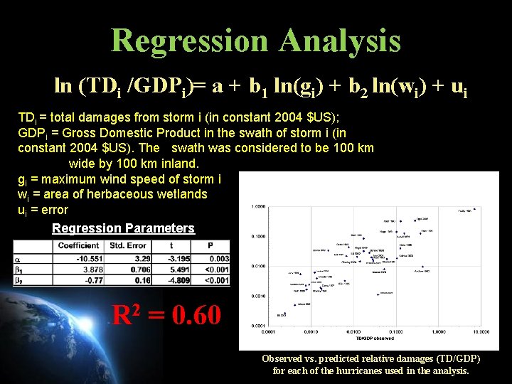 Regression Analysis ln (TDi /GDPi)= a + b 1 ln(gi) + b 2 ln(wi)