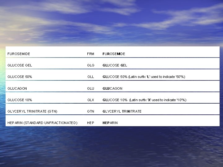 FUROSEMIDE FRM FUROSEMIDE GLUCOSE GEL GLG GLUCOSE GEL GLUCOSE 50% GLL GLUCOSE 50% (Latin