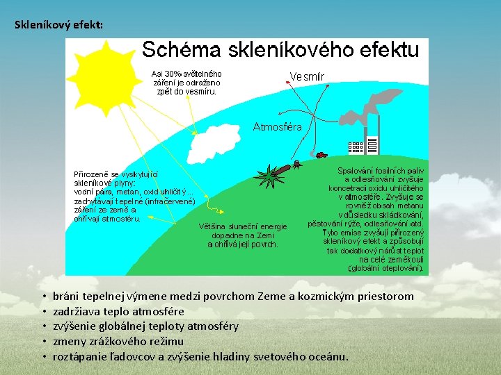 Skleníkový efekt: • bráni tepelnej výmene medzi povrchom Zeme a kozmickým priestorom • zadržiava Skleníkový efekt: • bráni tepelnej výmene medzi povrchom Zeme a kozmickým priestorom • zadržiava