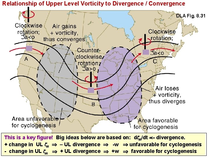 Relationship of Upper Level Vorticity to Divergence / Convergence DLA Fig. 8. 31 This